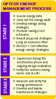 Optegy Existing Building Process Map