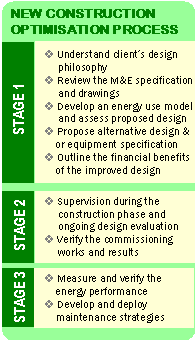 Optegy New Construction Process Map